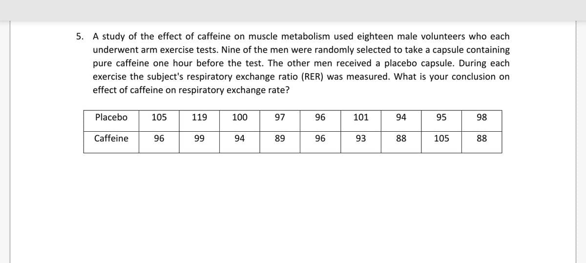 5. A study of the effect of caffeine on muscle metabolism used eighteen male volunteers who each
underwent arm exercise tests. Nine of the men were randomly selected to take a capsule containing
pure caffeine one hour before the test. The other men received a placebo capsule. During each
exercise the subject's respiratory exchange ratio (RER) was measured. What is your conclusion on
effect of caffeine on respiratory exchange rate?
Placebo
105
119
100
97
96
101
94
95
98
Caffeine
96
99
94
89
96
93
88
105
88
