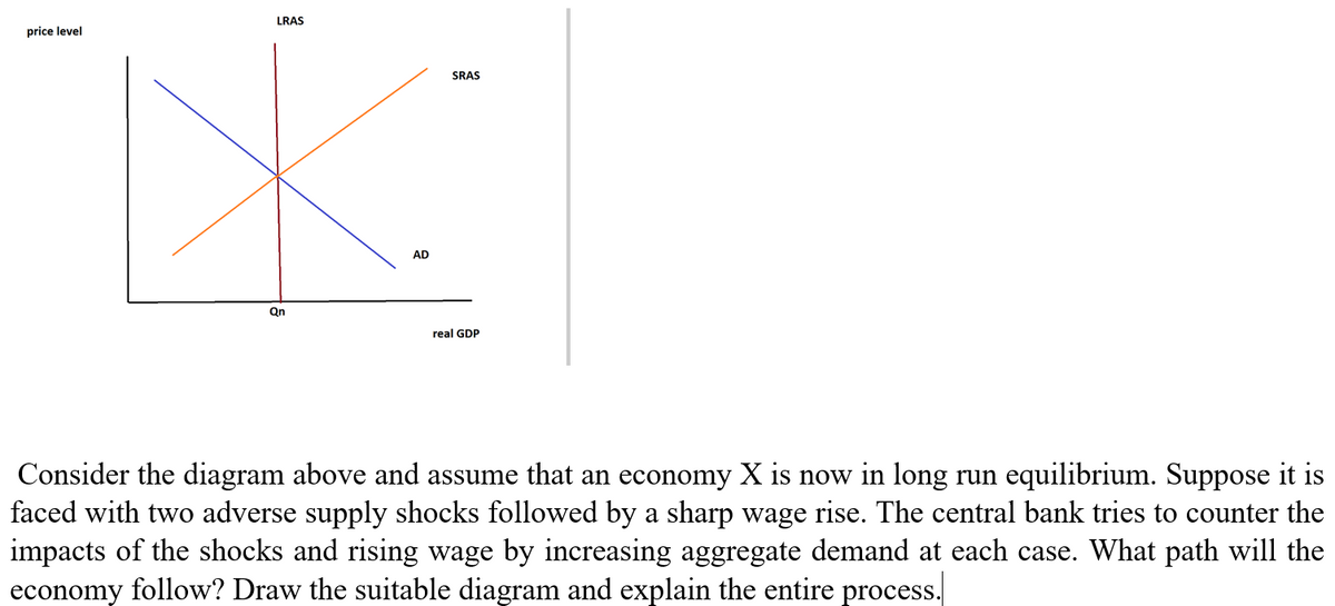 LRAS
price level
SRAS
AD
Qn
real GDP
Consider the diagram above and assume that an economy X is now in long run equilibrium. Suppose it is
faced with two adverse supply shocks followed by a sharp wage rise. The central bank tries to counter the
impacts of the shocks and rising wage by increasing aggregate demand at each case. What path will the
economy follow? Draw the suitable diagram and explain the entire process.
