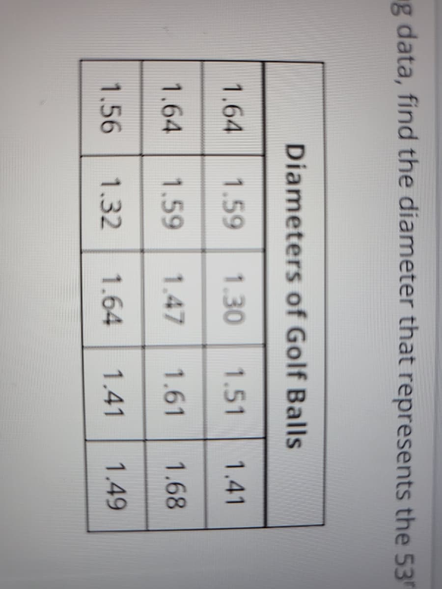 g data, find the diameter that represents the 53
Diameters of Golf Balls
1.64 1.59
1.30 1.51 1.41
1.64 1.59 1.47 1.61 1.68
1.56 1.32 1.64 1.41 1.49