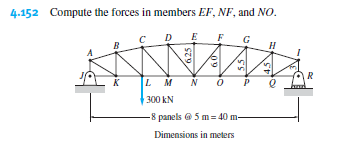 4.152 Compute the forces in members EF, NF, and NO.
D
R
K
LMNOo
300 kN
-8 panels @ 5 m= 40 m-
Dimensions in meters
SZY
09
5.5
4.5
