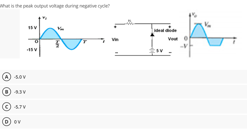 What is the peak output voltage during negative cycle?
15 V
Vm
ideal diode
Vin
Vout
T
-15 V
5 V
A
-5.0 V
B
-9.3 V
-5.7 V
D
O V
