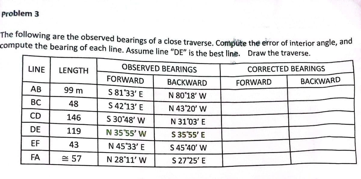 Problem 3
The following are the observed bearings of a close traverse. Compute the error of interior angle, and
compute the bearing of each line. Assume line "DE" is the best line. Draw the traverse.
CORRECTED BEARINGS
LINE
AB
BC
CD
DE
EF
FA
LENGTH
99 m
48
146
119
43
≈57
OBSERVED BEARINGS
FORWARD
S 81°33' E
S 42°13' E
S 30°48' W
N 35°55' W
N 45°33' E
N 28°11' W
BACKWARD
N 80°18' W
N 43°20' W
N 31°03' E
S 35°55' E
S 45°40' W
S 27°25' E
FORWARD
BACKWARD