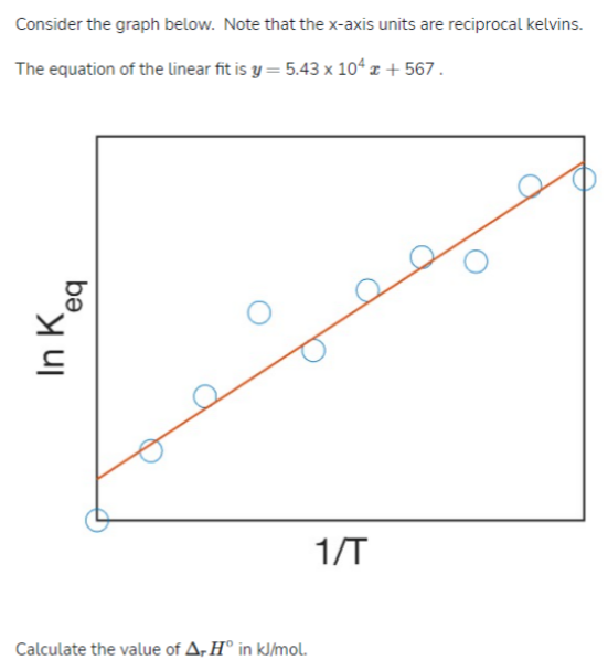 Consider the graph below. Note that the x-axis units are reciprocal kelvins.
The equation of the linear fit is y = 5.43 x 10“ z + 567.
1/T
Calculate the value of A, H° in kJ/mol.
In K
bə
