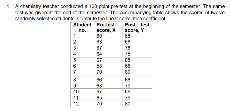 A chemistry teacher conducted a 100-point pre-test at the beginning of the semester. The same
test was given at the end of the semester. The accompanying table shows the scores of twelve
randomly selected students. Compute the linear correlation coefficient.
Student
Pre-test
Post test
no.
score, X
score, Y
1
60
68
2
63
66
3
67
78
64
75
67
85
58
66
70
89
66
66
68
79
67
65
70
34567
8
9
10
11
12
66 75 80