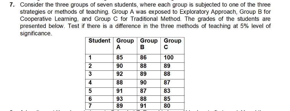 7. Consider the three groups of seven students, where each group is subjected to one of the three
strategies or methods of teaching. Group A was exposed to Exploratory Approach, Group B for
Cooperative Learning, and Group C for Traditional Method. The grades of the students are
presented below. Test if there is a difference in the three methods of teaching at 5% level of
significance.
Student Group Group
A
Group
с
B
1
85
86
100
2
90
88
89
92
89
88
88
90
87
91
87
83
93
88
85
89
91
80
34567