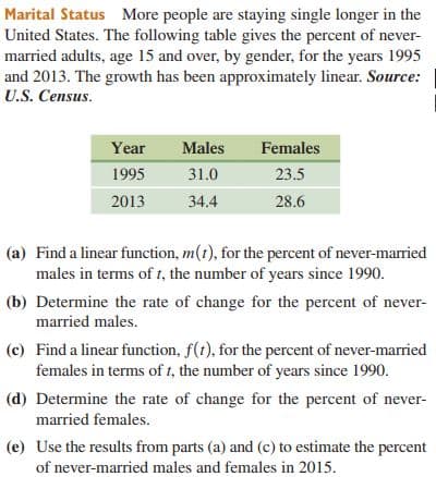 Marital Status More people are staying single longer in the
United States. The following table gives the percent of never-
married adults, age 15 and over, by gender, for the years 1995
and 2013. The growth has been approximately linear. Source:
U.S. Census.
Year
Males
Females
1995
31.0
23.5
2013
34.4
28.6
(a) Find a linear function, m(t), for the percent of never-maried
males in terms of t, the number of years since 1990.
(b) Determine the rate of change for the percent of never-
married males.
(c) Find a linear function, f(t), for the percent of never-married
females in terms of t, the number of years since 1990.
(d) Determine the rate of change for the percent of never-
married females.
(e) Use the results from parts (a) and (c) to estimate the percent
of never-married males and females in 2015.
