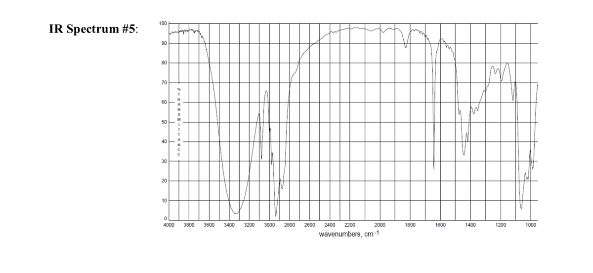 100
IR Spectrum #5:
90
80
70
60
50
40
30
20
10
4000
3800
3600
3400
3200
3000
2800
2600
2400
2200
2000
1800
1600
1400
1200
1000
wavenumbers, cm-1
