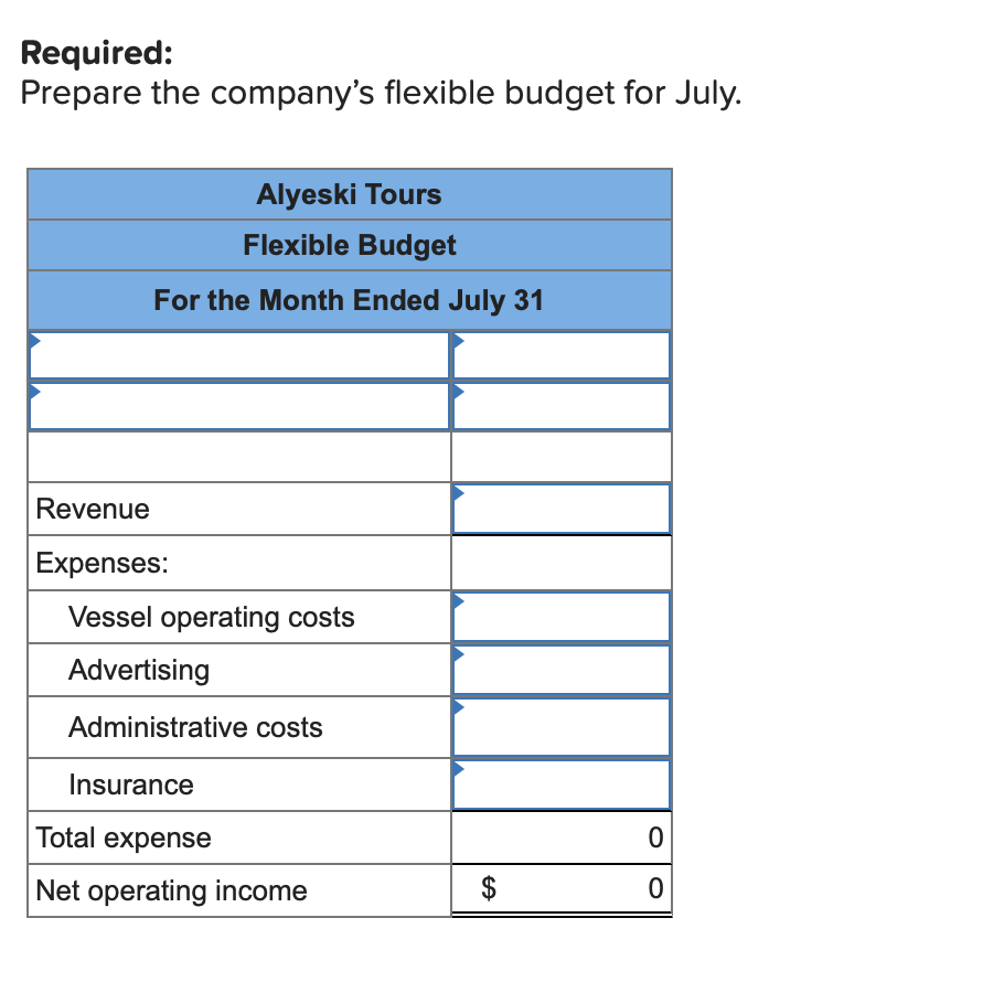 Required:
Prepare the company's flexible budget for July.
Alyeski Tours
Flexible Budget
For the Month Ended July 31
Revenue
Expenses:
Vessel operating costs
Advertising
Administrative costs
Insurance
Total expense
Net operating income
$
0
0