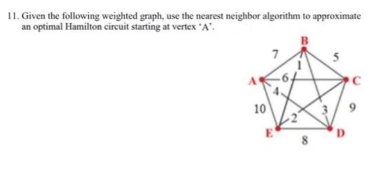 11. Given the following weighted graph, use the nearest neighbor algorithm to approximate
an optimal Hamilton circuit starting at vertex 'A.
5
C
10
3
2)
