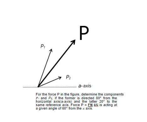 Pt
P2
a-axis
For the force P in the figure, determine the components
P1 and P2, if the former is directed 80° from the
horizontal axis(a-axis) and the latter 20° to the
same reference axis. Force P = FN kN is acting at
a given angle of 60° from the x axis.
