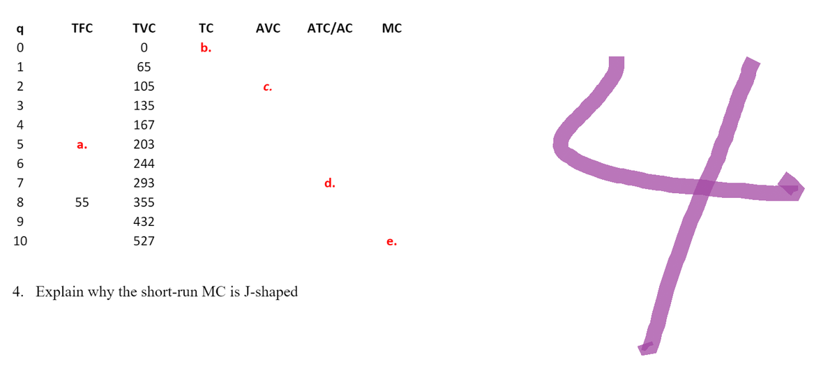 TVC
0
65
105
135
167
a.
203
244
293
55
355
432
527
4. Explain why the short-run MC is J-shaped
q012 3 4 5 6 7
8910
TFC
TC
b.
AVC
C.
ATC/AC MC
d.
e.
4