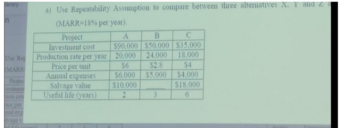 Ibrary
n
Use Re
MARR
Projec
estment
tion rate
rice per
a) Use Repeatability Assumption to compare between three alternatives X, Y and Za
(MARR=18% per year).
Project
Investment cost
Production rate per year
Price per unit
Annual expenses
Salvage value
Useful life (years)
isl life (xona)
A
B
$90,000 $50,000
20,000
24,000
$6
$2.8
$6.000
$5.000
$10,000
2
3
$35.000
18.000
$4
$4.000
$18.000
6