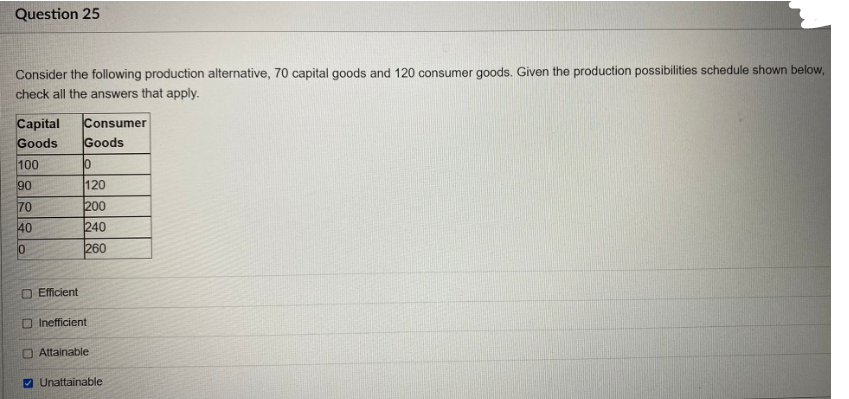 Question 25
Consider the following production alternative, 70 capital goods and 120 consumer goods. Given the production possibilities schedule shown below,
check all the answers that apply.
Capital Consumer
Goods Goods
100
90
70
40
10
10
120
200
240
260
Efficient
Inefficient
Attainable
Unattainable