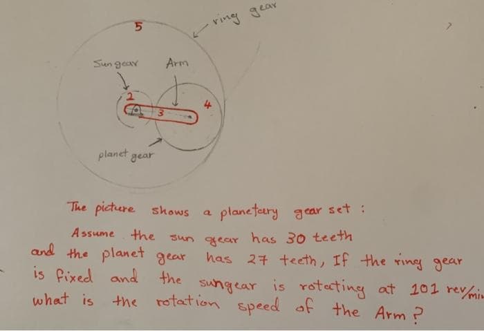 ring gear
Sun gear
Arm
planet gear
The pictere shows
planeteary gear set :
A ssume the sun gear has 30 teeth
and the planet gear
is fixed and the sungear is rotating at 101 reymin
has 27 teeth, If the ring gear
what is the rotation
speed of the Arm ?
