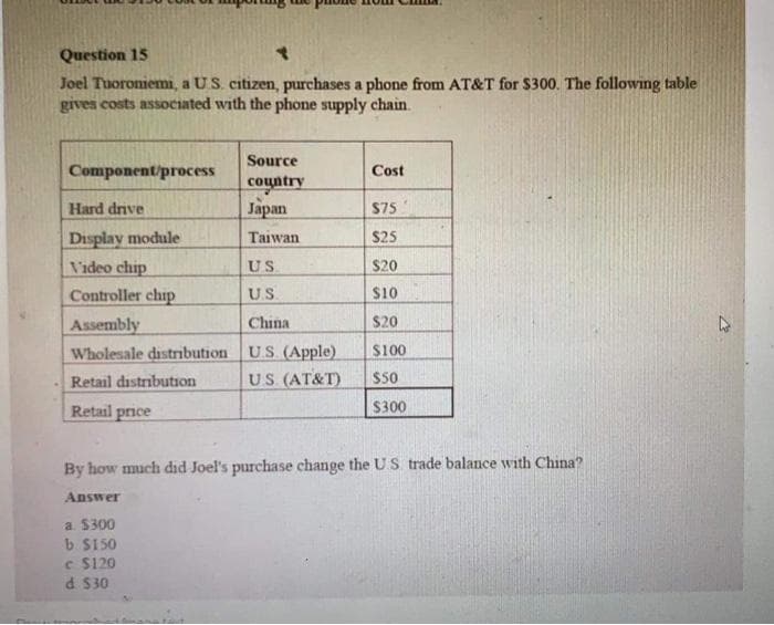 Question 15
Joel Tuoroniemi, a US. citizen, purchases a phone from AT&T for $300. The following table
gives costs associated with the phone supply chain
Source
Component/process
Cost
country
Hard dnve
Japan
S75
Display module
Video chip
Controller chip
Taiwan
$25
US
$20
U.S
$10
Assembly
China
$20
US (Apple)
US (AT&T)
Wholesale distrnbution
$100
Retail distribution
S50
Retail price
$300
By how much did Joel's purchase change the US trade balance with China?
Answer
a. $300
b. S150
e S120
d $30
