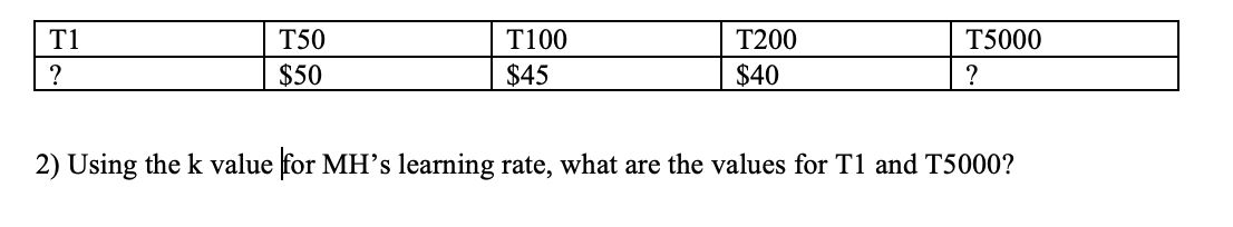 T1
?
T50
$50
T100
$45
T200
$40
T5000
?
2) Using the k value for MH's learning rate, what are the values for T1 and T5000?