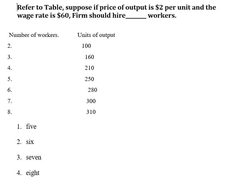 Refer to Table, suppose if price of output is $2 per unit and the
wage rate is $60, Firm should hire_
workers.
Number of workers.
Units of output
2.
100
3.
160
4.
210
5.
250
6.
280
7.
300
8.
310
1. five
2. six
3. seven
4. eight
