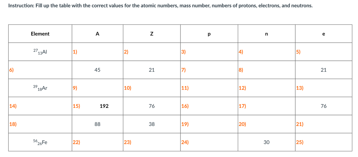 Instruction: Fill up the table with the correct values for the atomic numbers, mass number, numbers of protons, electrons, and neutrons.
Element
A
p
e
2713AI
1)
2)
3)
|4)
5)
|6)
45
21
7)
8)
21
39
18Ar
9)
|10)
|11)
12)
|13)
|14)
15)
192
76
16)
17)
76
18)
88
38
|19)
20)
21)
5626 Fe
22)
23)
24)
25)
30
N
