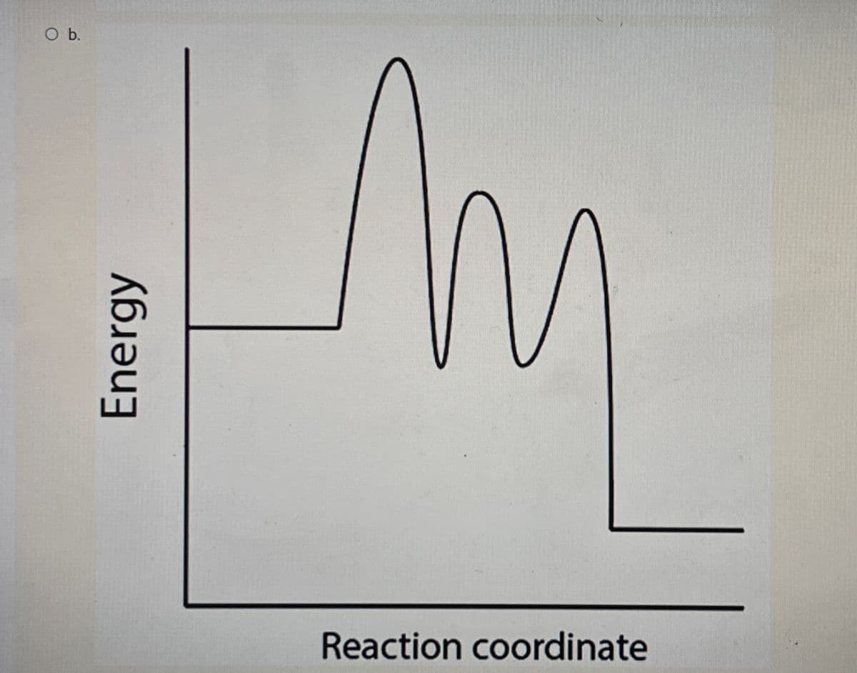 b.
Reaction coordinate
Energy
