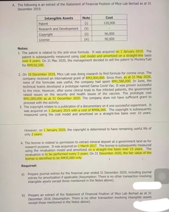 A. The following is an extract of the Statement of Financial Position of Mice Lab Berhad as at 31
December 2019.
Intangible Assets
Note
Cost
Patent
120,000
Research and Development (i)
Сoрyright
License
(i)
()
96,000
90,000
Notes:
1. The patent is related to the anti-virus formula. It was acquired on 1 January 2019. The
patent is subsequently measured using cost model and amortized on a straight-line basis
over 6 years. On 31 Mac 2020, the management decided to sell the patent to Monkey tab
for RM150,500.
2. On 18 December 2019, Mice Lab was doing research to find formula for corona virus. The
company received an international grant of RM3,000,000. Since then, as at 31 May 2020,
none of the formulae was useful, the company had spent RM1,580,000. In June, the
technical teams developed a prototype named Gama Covid Vac. It was proven successful
to the mice. However, after some clinical trials to few infected patients, the government
raised issues on the security and health issues of the vaccine. The prototype cost
RM1,000,000 as at 31 December 2020. The company does not have sufficient grant to
proceed with the activity.
3. The copyright relates to a publication of a documentary on it one successful experiment. It
was acquired on 1 January 2015 with a cost of RM96,000. The copyright is subsequently
measured using the cost model and amortized on a straight-line basis over 10 years.
However, on 1 January 2020, the copyright is determined to have remaining useful life of
only 2 years.
4. The license is related to permission to extract mineral deposit at a government land as for
research purpose. It was acquired on 1 March 2017. The license is subsequently measured
using the revaluation model and amortized on a straight-line basis over 15 years. The
revaluation is to be performed every 3 years. On 31 December 2020, the fair value of the
license is identified to be RM35,000 only.
Required:
a) Prepare journal entries for the financial year ended 31 December 2020, induding journal
entries for amortization if applicable (Assumption: There is no other transaction involving
intangible assets except those mentioned in the Notes above).
b) Prepare an extract of the Statement of Financial Position of Mice Lab Berhad as at 31
December 2016 (Assumption: There is no other transaction involving intangible assets
except those mentioned in the Notes above).
