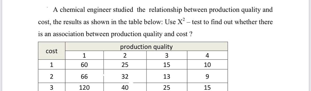 A chemical engineer studied the relationship between production quality and
cost, the results as shown in the table below: Use X – test to find out whether there
is an association between production quality and cost ?
production quality
cost
1
2
4
1
60
25
15
10
66
32
13
9
3
120
40
25
15
