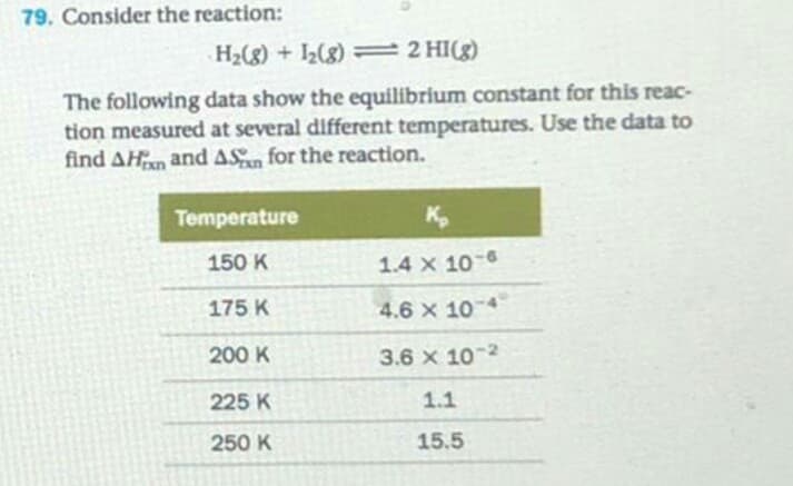 Consider the reaction:
H2(8) + I½(8) ==2 HI(g)
The following data show the equilibrium constant for this reac-
tion measured at several different temperatures. Use the data to
find AHan and ASn for the reaction.
Temperature
K,
150 K
1.4 x 10-
175 K
4.6 x 10
200 K
3.6 x 10-2
225 K
1.1
250 K
15.5
