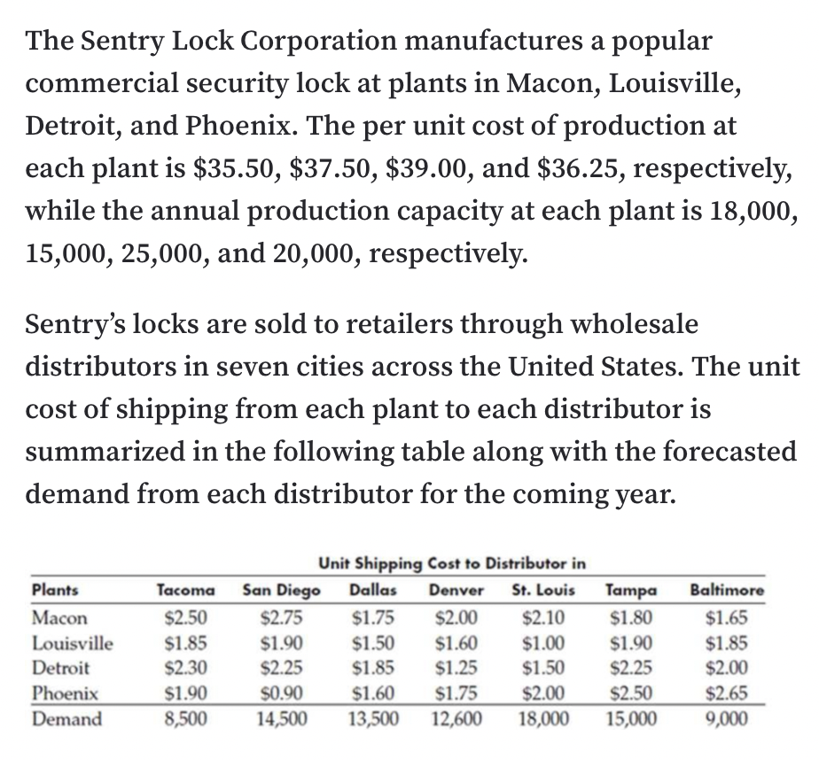 The Sentry Lock Corporation manufactures a popular
commercial security lock at plants in Macon, Louisville,
Detroit, and Phoenix. The per unit cost of production at
each plant is $35.50, $37.50, $39.00, and $36.25, respectively,
while the annual production capacity at each plant is 18,000,
15,000, 25,000, and 20,000, respectively.
Sentry's locks are sold to retailers through wholesale
distributors in seven cities across the United States. The unit
cost of shipping from each plant to each distributor is
summarized in the following table along with the forecasted
demand from each distributor for the coming year.
Unit Shipping Cost to Distributor in
St. Louis
Plants
Tacoma
San Diego
Dallas
Denver
Tampa
Baltimore
Macon
$2.50
$2.75
$1.75
$2.00
$2.10
$1.80
$1.65
Louisville
$1.50
$1.85
$1.90
$2.25
$1.85
$1.90
$1.60
$1.00
$1.85
Detroit
$2.30
$2.25
$1.25
$1.50
$2.00
$1.90
8,500
$1.75
12,600
Phoenix
$0.90
$2.50
$2.65
$1.60
13,500
$2.00
Demand
14,500
18,000
15,000
9,000
