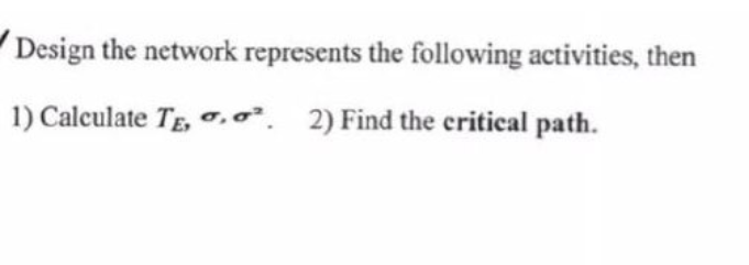 Design the network represents the following activities, then
1) Calculate TE, ,². 2) Find the critical path.