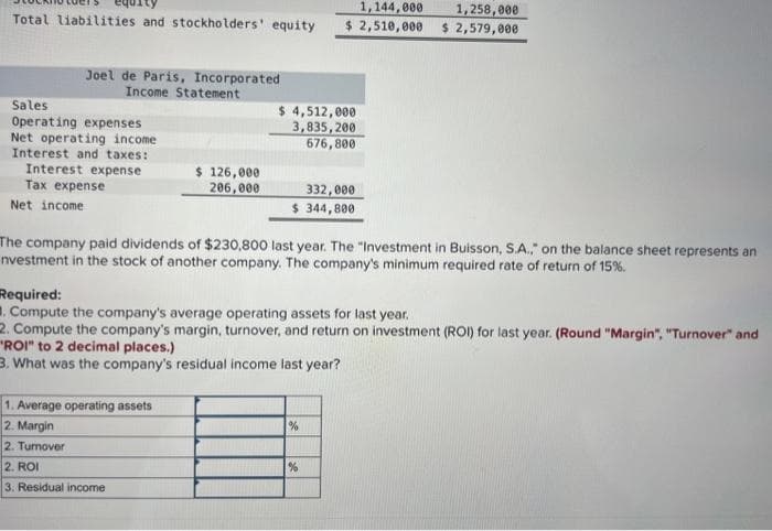 1,144,000
Total liabilities and stockholders' equity $ 2,510,000
Joel de Paris, Incorporated
Income Statement
Sales
Operating expenses
Net operating income
Interest and taxes:
Interest expense
Tax expense
Net income
$ 126,000
206,000
1. Average operating assets
2. Margin
2. Turnover
$ 4,512,000
3,835,200
676,800
2. ROI
3. Residual income
332,000
$ 344,800
The company paid dividends of $230,800 last year. The "Investment in Buisson, S.A.," on the balance sheet represents an
nvestment in the stock of another company. The company's minimum required rate of return of 15%.
Required:
. Compute the company's average operating assets for last year.
2. Compute the company's margin, turnover, and return on investment (ROI) for last year. (Round "Margin", "Turnover" and
"ROI" to 2 decimal places.)
3. What was the company's residual income last year?
1,258,000
$ 2,579,000
%
%