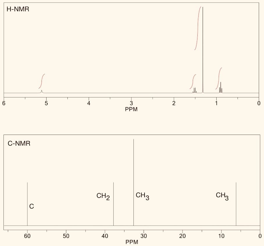 H-NMR
lle
6
1
3
PPM
2
C-NMR
CH2
CH3
CH3
C
60
50
40
30
20
10
PPM
4.
F5
