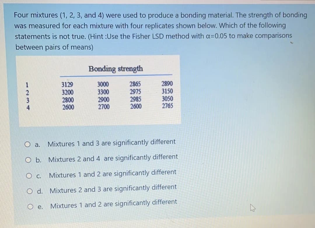 Four mixtures (1, 2, 3, and 4) were used to produce a bonding material. The strength of bonding
was measured for each mixture with four replicates shown below. Which of the following
statements is not true. (Hint :Use the Fisher LSD method with a=0.05 to make comparisons
between pairs of means)
Bonding strength
3129
3000
2865
2890
3200
3300
2975
3150
2800
2900
2985
3050
2600
2700
2600
2765
O a. Mixtures 1 and 3 are significantly different
O b.
Mixtures 2 and 4 are significantly different
OC.
Mixtures 1 and 2 are significantly different
Od. Mixtures 2 and 3 are significantly different
Mixtures 1 and 2 are significantly different
Oe.