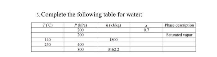 3. Complete the following table for water:
T(C)
P (kPa)
h (kJ/kg)
Phase description
0.7
200
200
Saturated vapor
140
1800
250
400
800
3162.2
