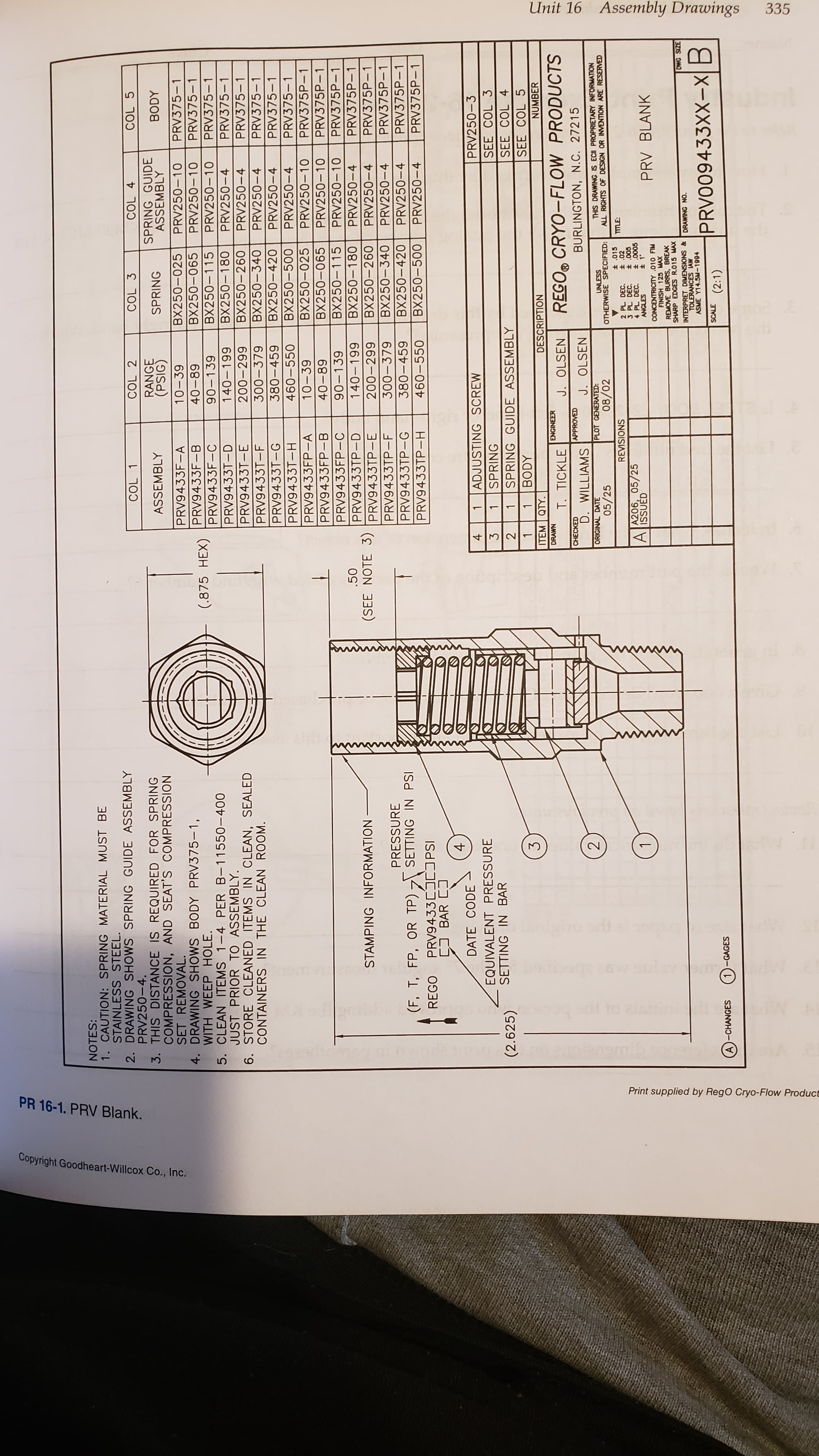 335
Assembly Drawings
Unit 16
www
Print supplied by RegO Cryo-Flow Product
PR 16-1. PRV Blank.
Copyright Goodheart-Willcox Co., Inc.
NOTES:
1. CAUTION: SPRING MATERIAL MUST BE
STAINLESS STEEL.
2. DRAWING SHOWS SPRING GUIDE ASSEMBLY
PRV250-4.
3. THIS DISTANCE IS REQUIRED FOR SPRING
COMPRESSION, AND SEAT'S COMPRESSION
SET REMOVAL.
4. DRAWING SHOWS BODY PRV375-1,
WITH WEEP HOLE.
5. CLEAN ITEMS 1-4 PER B-11550-400
COL 1
COL 2
COL 3
COL 4
COL 5
RANGE
(PSIG)
SPRING GUIDE
ASSEMBLY
ASSEMBLY
SPRING
BODY
BX250-025
BX250-065
BX250-115
BX250-180
PRV9433F-A
10-39
PRV250-10
PRV375-1
PRV9433F-B
40-89
PRV250-10
PRV375-1
(.875 HEX)
PRV9433F-C
90-139
PRV250-10
PRV375-1
140-199
JUST PRIOR TO ASSEMBLY.
6. STORE CLEANED ITEMS IN CLEAN, SEALED
CONTAINERS IN THE CLEAN ROOM.
PRV9433T-D
PRV250-4
PRV375-1
PRV9433T-E
PRV9433T-F
PRV9433T-G
BX250-260
BX250-340
BX250-420
BX250-500
BX250-025
BX250-065
BX250-115
BX250-180
BX250-260
66-00M
200-299
PRV250-4
PRV375-1
300-379
PRV250-4
PRV375-
380-459
PRV250-4
PRV375-1
PRV9433T-H
460-550
PRV250-4
PRV375-1
PRV9433FP-A
10-39
PRV250-10
PRV375P-1
PRV9433FP-B
40-89
PRV250-10
PRV375P-1
PRV9433FP-C
90-139
PRV250-10
PRV375P-1
0
(SEE NOTE 3)
PRV9433TP-D
140-199
PRV250-4
PRV375P-1
STAMPING INFORMATION
PRV9433TP -E
PRV250-4
PRV375P-1
BX250-340
BX250-420
BX250-500
PRESSURE
PRV9433TP-F
300-379
PRV250-4
PRV375P-1
(F, T, FP, OR TP)SETTING IN PSI
REGO PRV9433 PS
C BAR C
PRV9433TP-G
380-459
PRV250-4
PRV375P-1
PRV9433TP-H
460-550
PRV250-4
PRV375P-1
DATE CODE
EQUIVALENT PRESSURE
SETTING IN BAR
1 ADJUSTING SCREW
PRV250-3
3
SPRING
SEE COL 3
(2.625)
2
SPRING GUIDE ASSEMBLY
SEE COL 4
3
BODY
SEE COL 5
ITEM QTY.
DESCRIPTION
NUMBER
DRAWN
ENGINEER
T. TICKLE
REGO CRYO-FLOW PRODUCTS
J. OLSEN
CHECKED
APPROVED
D. WILLIAMS
J. OLSEN
BURLINGTON, N.C. 27215
THIS DRAWING IS ECII PROPRIETARY INFORMATION
ALL RIGHTS OF DESIGN OR INVENTION ARE RESERVED
ORIGINAL DATE
PLOT GENERATED:
05/25
08/02
UNLESS
OTHERWISE SPECIFIED:
t .015
2 PL DEC. .02
3 PL DEC. t 005
REVISIONS
TITLE
A206, 05/25
ISSUED
ANGLES
00 30
PRV BLANK
CONCENTRICITY .010 FIM
FINISH 125 MAX
REMOVE BURRS, BREAK
SHARP EDGES R.015 MAX
INTERPRET DIMENSIONS&
TOLERANCESAW
ASME Y14.5M-1994
DRAWING NO.
PRVO09433XX-XB
SCALE
-CHANGES
-GAGES
(2:1)

