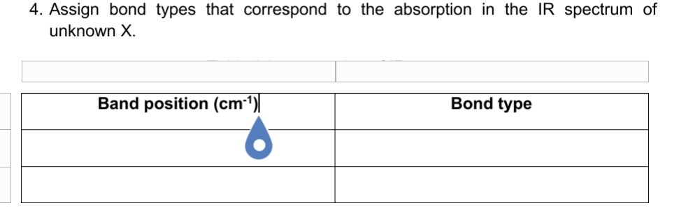 4. Assign bond types that correspond to the absorption in the IR spectrum of
unknown X.
Band position (cm1)|
Bond type
