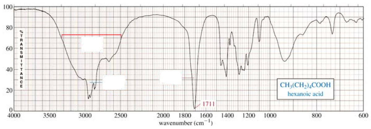 100
08
60
40
CH3(CH,),COOH
20
hexanoic acid
1711
1600
wavenumber (cm)
4000
3500
3000
2500
2000
1800
1400
1200
1000
800
600
tTAANSE-TTANCE
