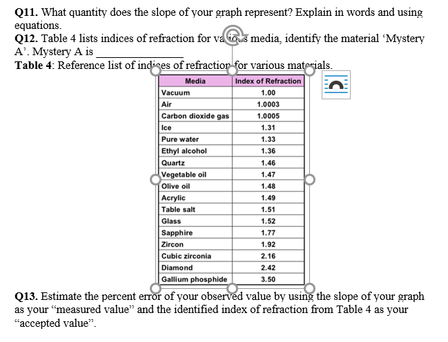 Q11. What quantity does the slope of your graph represent? Explain in words and using
equations.
Q12. Table 4 lists indices of refraction for vas media, identify the material Mystery
A'. Mystery A is
Table 4: Reference list of indises of refraction for various matesials.
Media
Index of Refraction
Vacuum
1.00
Air
1.0003
Carbon dioxide gas
1.0005
Ice
1.31
Pure water
1.33
Ethyl alcohol
1.36
Quartz
1.46
Vegetable oil
Olive oil
1.47
1.48
Acrylic
1.49
Table salt
1.51
Glass
1.52
Sapphire
1.77
Zircon
1.92
Cubic zirconia
2.16
Diamond
2.42
Gallium phosphide
Q13. Estimate the percent error of your observed value by using the slope of your graph
as your "measured value" and the identified index of refraction from Table 4 as your
3.50
"accepted value".
