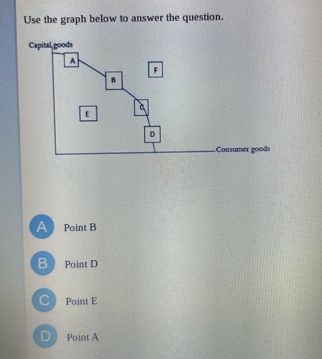 Use the graph below to answer the question.
Capital,goods
B
A
Point B
Point D
Point E
Point A
CO
O
Consumer goods