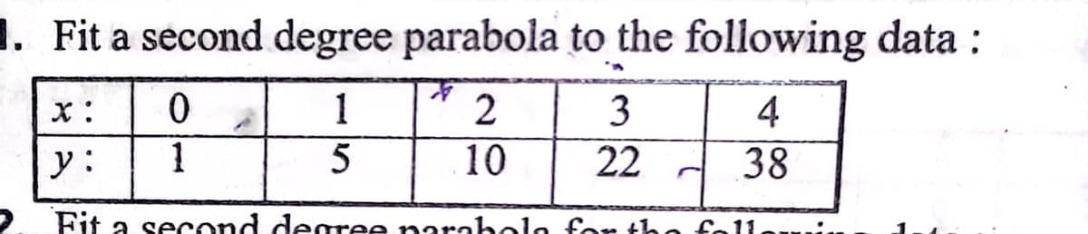 1. Fit a second degree parabola to the following data :
X:
1
2
3
4
y:
1
5
10
22
38
. Fit a second degree narabolo for the fo11
