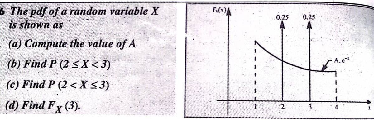 3 The pdf of a random variable X
is shown as
fa(x)/
.0.25
0.25
(a) Compute the value of A
(b) Find P (2 <X < 3)
A.c*
(c) Find P (2 < X <3)
(d) Find Fx (3).
