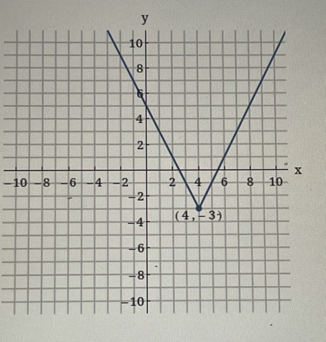 -10-8-6-4-2
у
10
СО
8
2
2
4
6
-8
-10
2
6
(4,-3)
8 10