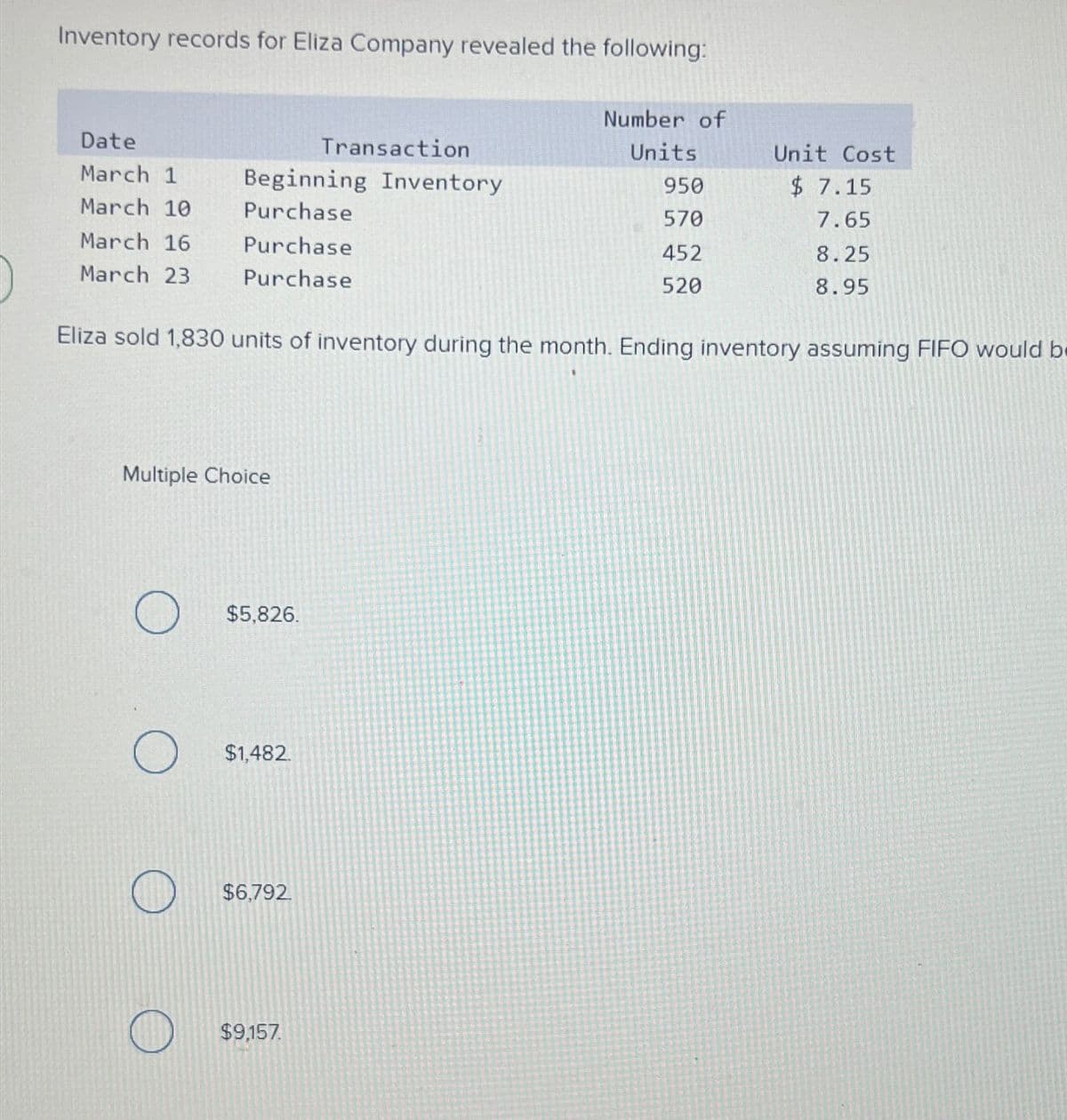 Inventory records for Eliza Company revealed the following:
Number of
Date
Transaction
Units
Unit Cost
March 1
Beginning Inventory
950
$ 7.15
March 10
Purchase
570
7.65
March 16
Purchase
452
8.25
March 23
Purchase
520
8.95
Eliza sold 1,830 units of inventory during the month. Ending inventory assuming FIFO would b
Multiple Choice
$5,826.
О
$1,482.
$6,792
$9,157.