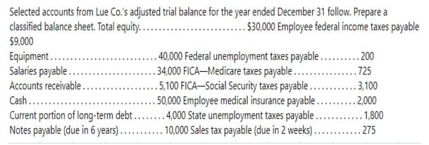Selected accounts from Lue Co.'s adjusted trial balance for the year ended December 31 follow. Prepare a
classified balance sheet. Total equity.....
....$30,000 Employee federal income taxes payable
$9000
Equipment...
Salaries payable .....
40,000 Federal unemployment taxes payable ... 200
34,000 FICA–Medicare taxes payable...
5,100 FICA–Social Security taxes payable ..
. 50,000 Employee medical insurance payable ...
. 4,000 State unemployment taxes payable..
10,000 Sales tax payable (due in 2 weeks) .....
. 725
Accounts receivable .
.3,100
Cash...
.2,000
Curent portion of long-term debt.
Notes payable (due in 6 years) ..
1,800
.....
.......
.275
