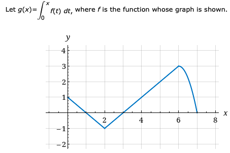 Let g(x)=
f(t) dt, where f is the function whose graph is shown.
y
4|
2
4
6
8
-1
-2f
2.
3.
