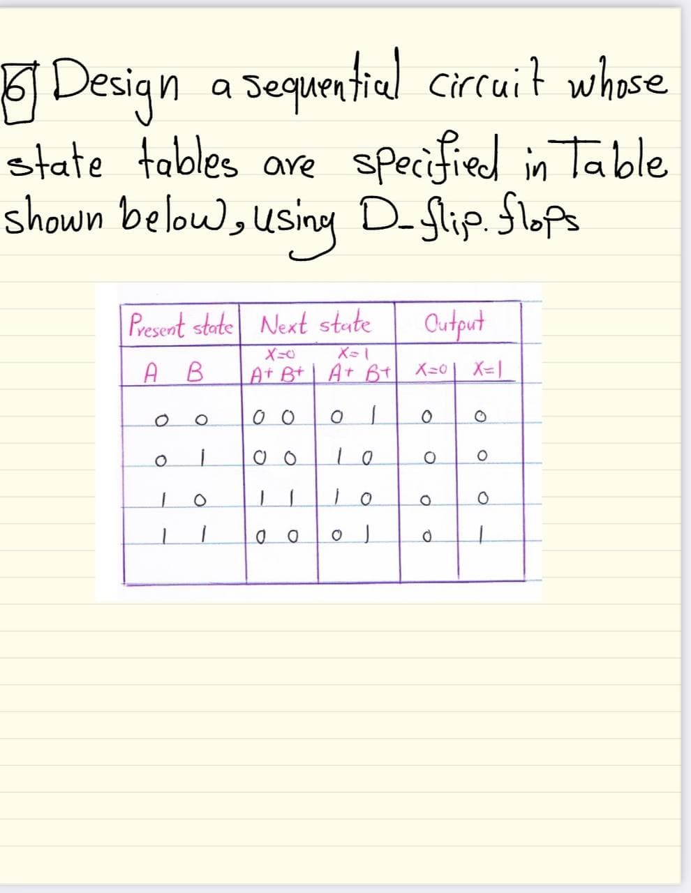 Design a sequential circuit whase
state tables are specified in Table
shown below, D-glip. Slops
using
Present state| Next state
Qutput
A B
At Bt At ß+| X=0
X-1
