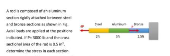 A rod is composed of an aluminum
section rigidly attached between steel
and bronze sections as shown in Fig.
Steel
Aluminum
Bronze
Axial loads are applied at the positions
indicated. If P- 3000 Ib and the cross
aft
2.5ft
sectional area of the rod is 0.5 in',
determine the stress in each section.
