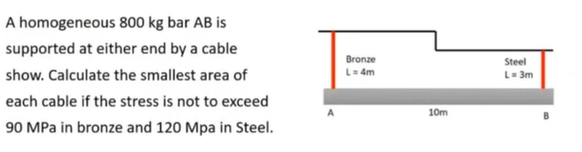 A homogeneous 800 kg bar AB is
supported at either end by a cable
Bronze
Steel
show. Calculate the smallest area of
L= 4m
L= 3m
each cable if the stress is not to exceed
10m
90 MPa in bronze and 120 Mpa in Steel.
