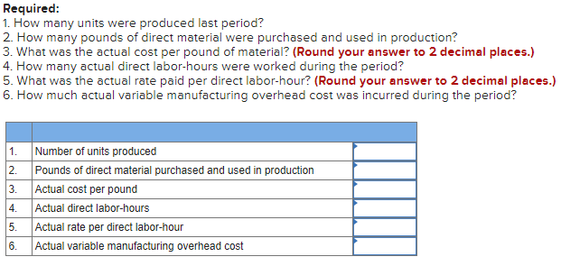 Required:
1. How many units were produced last period?
2. How many pounds of direct material were purchased and used in production?
3. What was the actual cost per pound of material? (Round your answer to 2 decimal places.)
4. How many actual direct labor-hours were worked during the period?
5. What was the actual rate paid per direct labor-hour? (Round your answer to 2 decimal places.)
6. How much actual variable manufacturing overhead cost was incurred during the period?
Number of units produced
Pounds of direct material purchased and used in production
Actual cost per pound
Actual direct labor-hours
1.
2.
3.
4.
5.
Actual rate per direct labor-hour
6.
Actual variable manufacturing overhead cost
