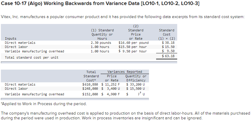 Case 10-17 (Algo) Working Backwards from Variance Data [LO10-1, LO10-2, LO10-3]
Vitex, Inc. manufactures a popular consumer product and it has provided the following data excerpts from its standard cost system:
(2)
(1) Standard
Quantity or
Standard
Price
Standard
Cost
or Rate
$16.60 per pound
$15.50 per hour
$ 9.50 per hour
(1) x (2)
$ 38.18
$ 15.50
$ 9.50
$ 63.18
Inputs
Direct materials
Hours
2.30 pounds
Direct labor
1.00 hours
Variable manufacturing overhead
1.00 hours
Total standard cost per unit
Variances Reported
Quantity or
Efficiency
$ 33,200 U
$ 15,500 U
Total
Standard
Price
or Rate
$610,880 $ 1,252 F
$248,000 $ 3,400 U
Cost*
Direct materials
Direct labor
Variable manufacturing overhead
$152,000 $ 4,900 F
*Applied to Work in Process during the period.
The company's manufacturing overhead cost is applied to production on the basis of direct labor-hours. All of the materials purchased
during the period were used in production. Work in process inventories are insignificant and can be ignored.
