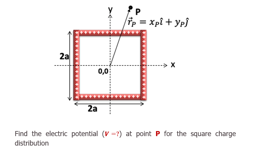 Find the electric potential (V =?) at point P for the square charge
distribution
