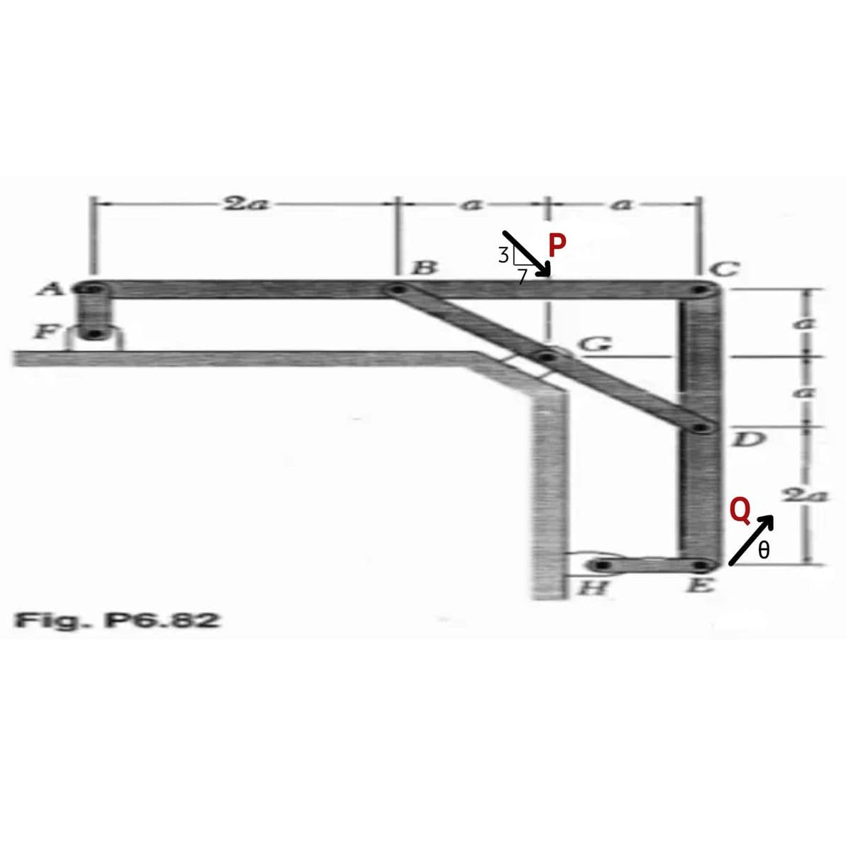 Fig. P6.82
2a
B
AP
3
Q I
Ө